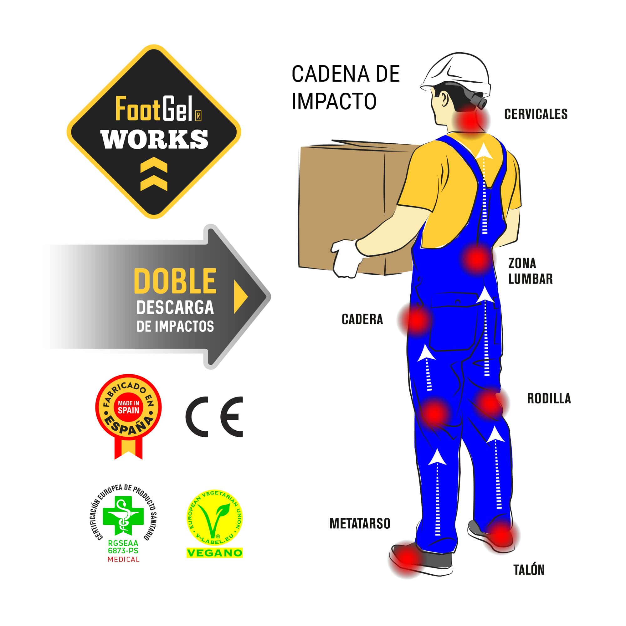 Footgel Works